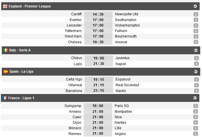 Real 2-0 Getafe! Surpriza URIASA in Premier League: Brighton 3-2 Man United!&nbsp;Show total la Man City 6-1 Huddersfield