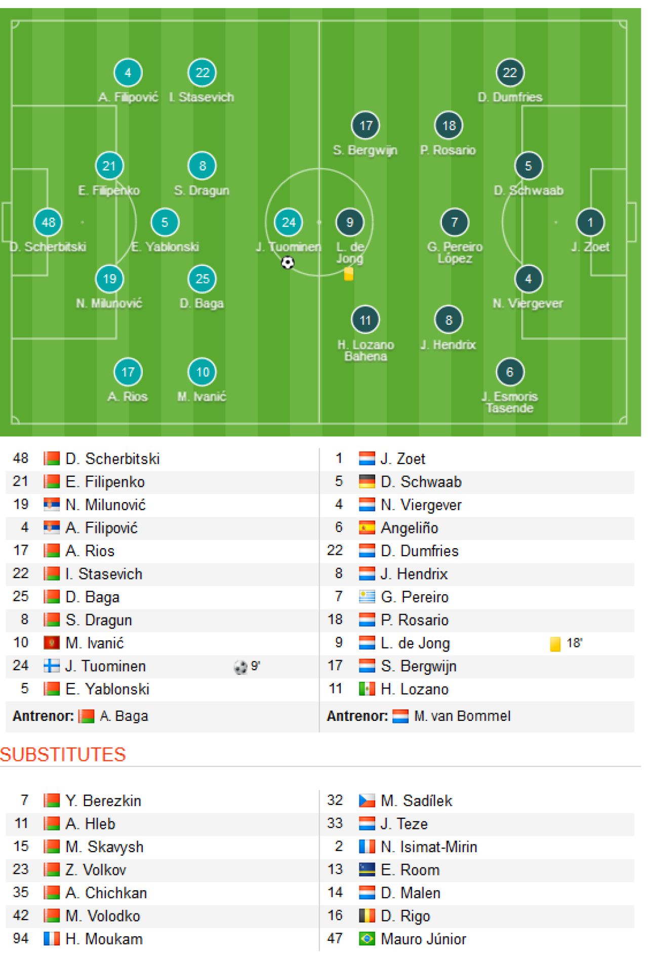 Steaua Rosie 0-0 Salzburg. BATE 2-3 Eindhoven. Benfica 1-1 PAOK. Egal URIAS pentru Lucescu! Rezultatele din play-off-ul Champions League_2