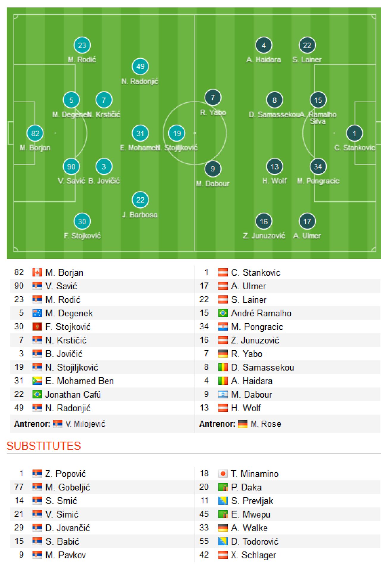 Steaua Rosie 0-0 Salzburg. BATE 2-3 Eindhoven. Benfica 1-1 PAOK. Egal URIAS pentru Lucescu! Rezultatele din play-off-ul Champions League_3