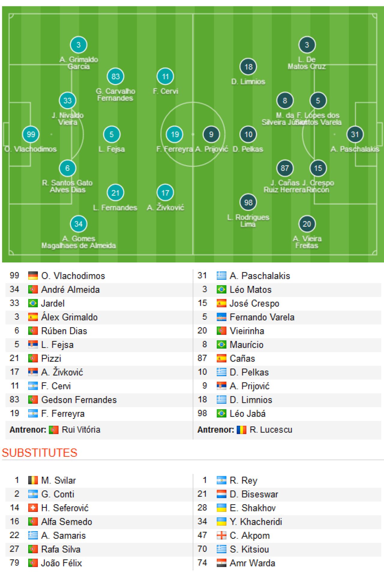 Steaua Rosie 0-0 Salzburg. BATE 2-3 Eindhoven. Benfica 1-1 PAOK. Egal URIAS pentru Lucescu! Rezultatele din play-off-ul Champions League_4