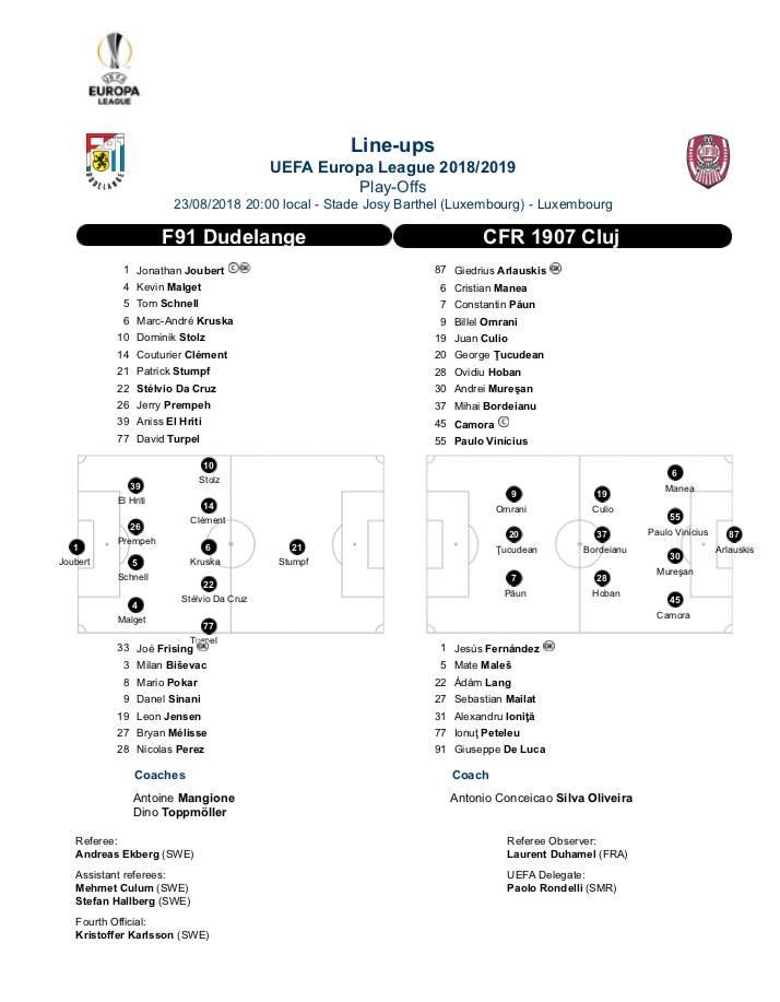 VIDEO: Dudelange 2-0 CFR Cluj! Rusine MAXIMA pentru CFR dupa un meci penibil! Campioana Romaniei, data DISPARUTA in Luxemburg_2
