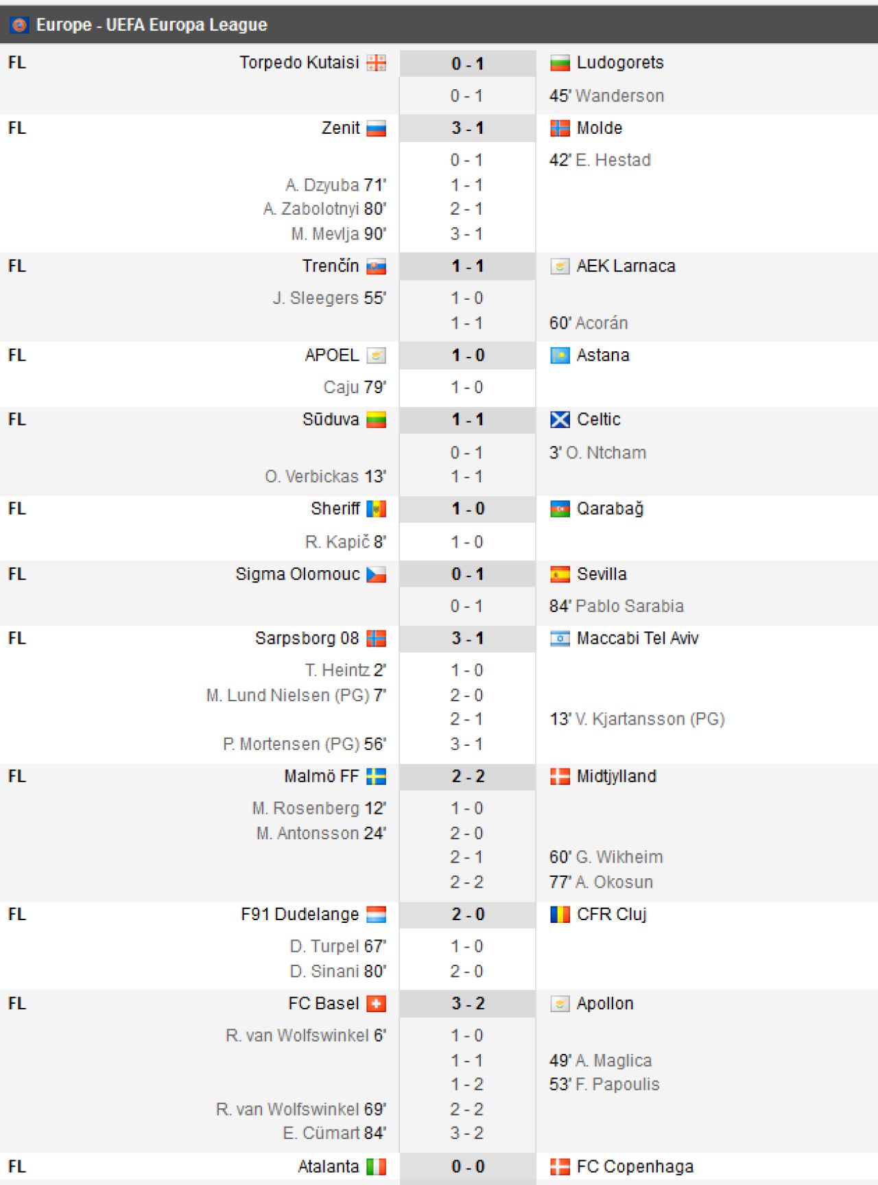 PLAY-OFF EUROPA LEAGUE | Olympiakos 3-1 Burnley. Partizan 1-1 Besiktas. Celtic, aproape de umilinta cu Suduva: 1-1! Rangers 1-0 UFA. Ce au facut romanii_2