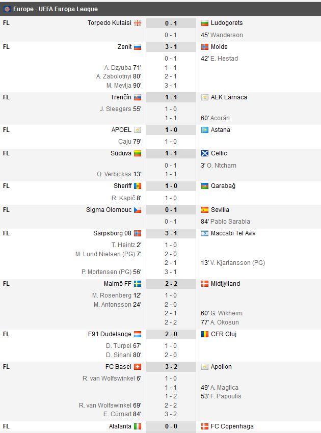 PLAY-OFF EUROPA LEAGUE | Olympiakos 3-1 Burnley. Partizan 1-1 Besiktas. Celtic, aproape de umilinta cu Suduva: 1-1! Rangers 1-0 UFA. Ce au facut romanii_2