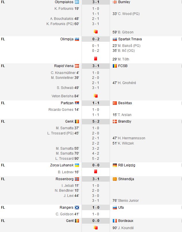 PLAY-OFF EUROPA LEAGUE | Olympiakos 3-1 Burnley. Partizan 1-1 Besiktas. Celtic, aproape de umilinta cu Suduva: 1-1! Rangers 1-0 UFA. Ce au facut romanii_3