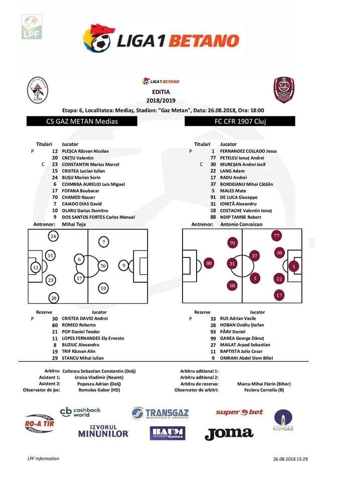 Gaz Metan 0-0 CFR Cluj | Ocazii mari, meci fara goluri! Baptista a debutat, dar nu si-a creat nici o ocazie de gol
