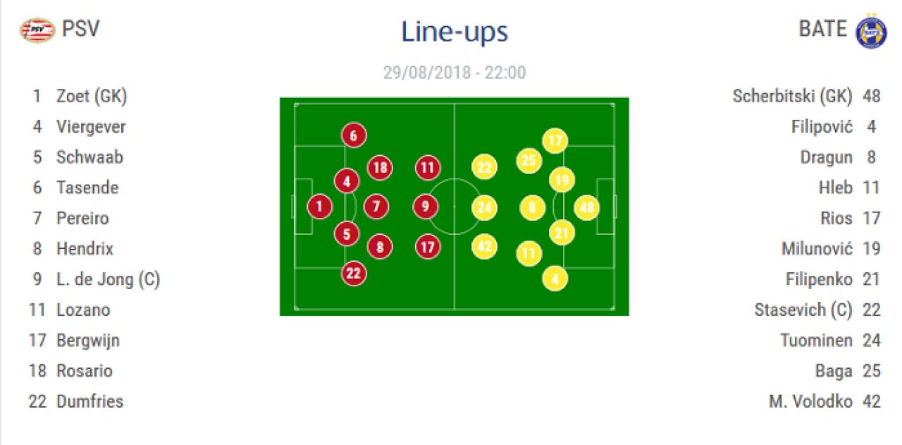 PAOK 1-4 Benfica ! Seara de cosmar pentru Razvan Lucescu si Varela, iar PAOK merge in Europa League | PSV 3-0 BATE, Salzburg 2-2 Steaua Rosie_4