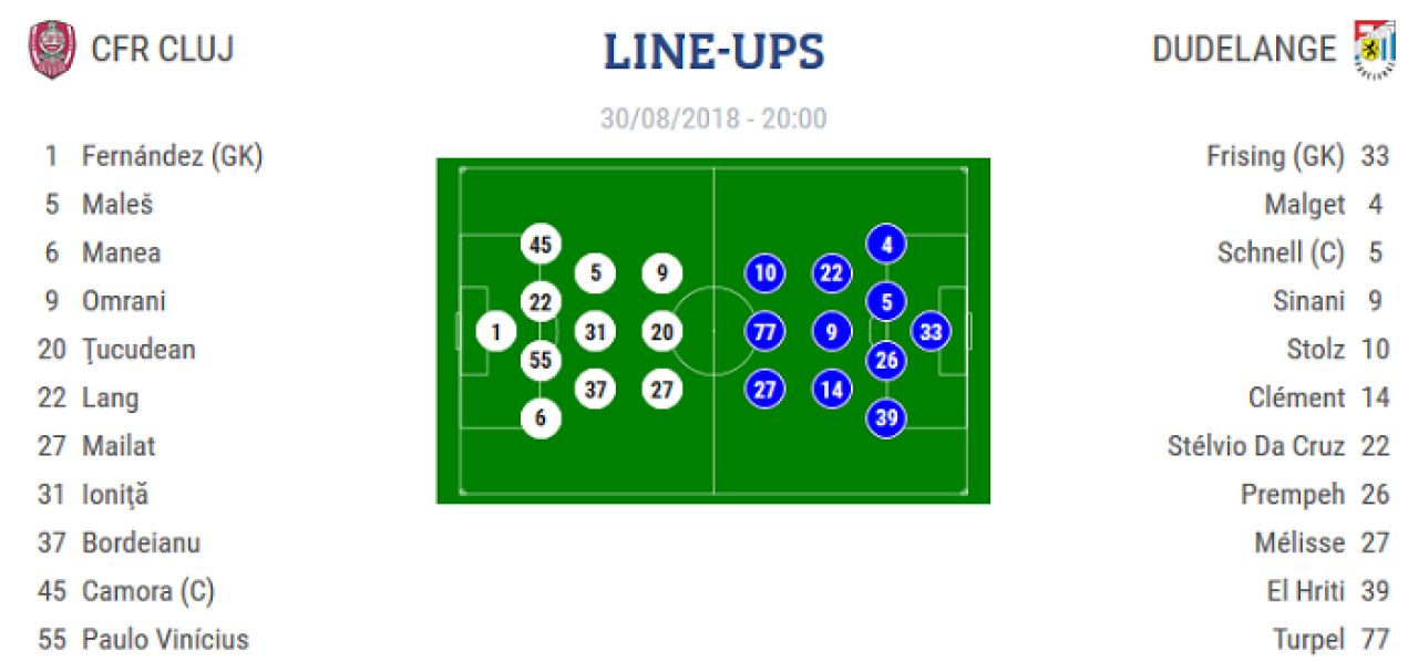 Campioana unei mari RUSINI: CFR Cluj 2-3 Dudelange! Clujenii ies umiliti din Europa_2