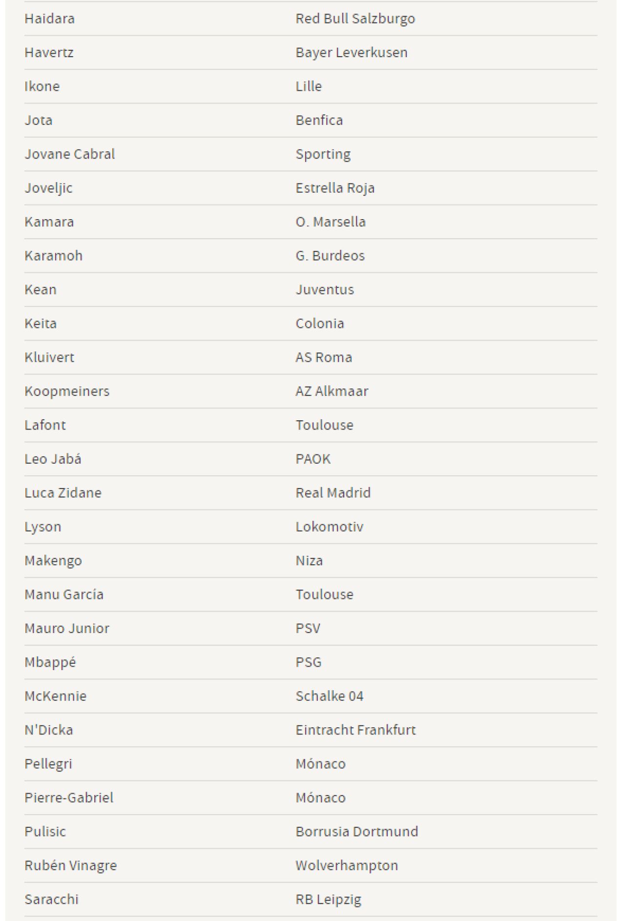 A fost anuntata lista candidatilor la trofeul Golden Boy, pentru cel mai tare pusti din fotbalul mondial! Cine e marele favorit_2