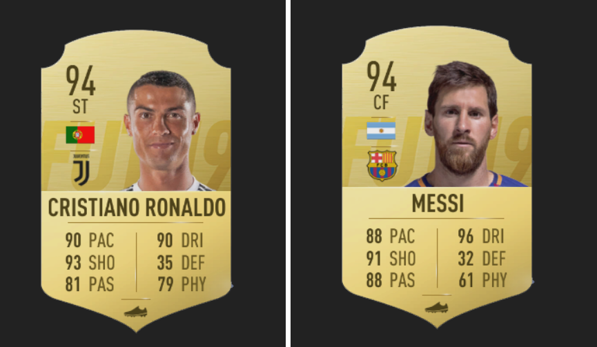 OFICIAL: Lista cu cei mai buni 10 jucatori de la FIFA 19! Toti au rating peste 90_4