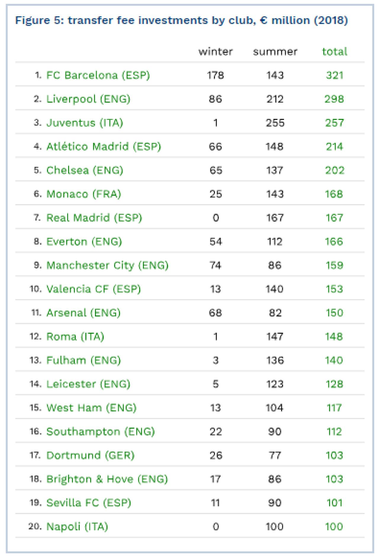 Cele 7 cluburi care au cheltuit 8.6 miliarde de euro pe jucatori! Care este cea mai puternica Liga din lume_3