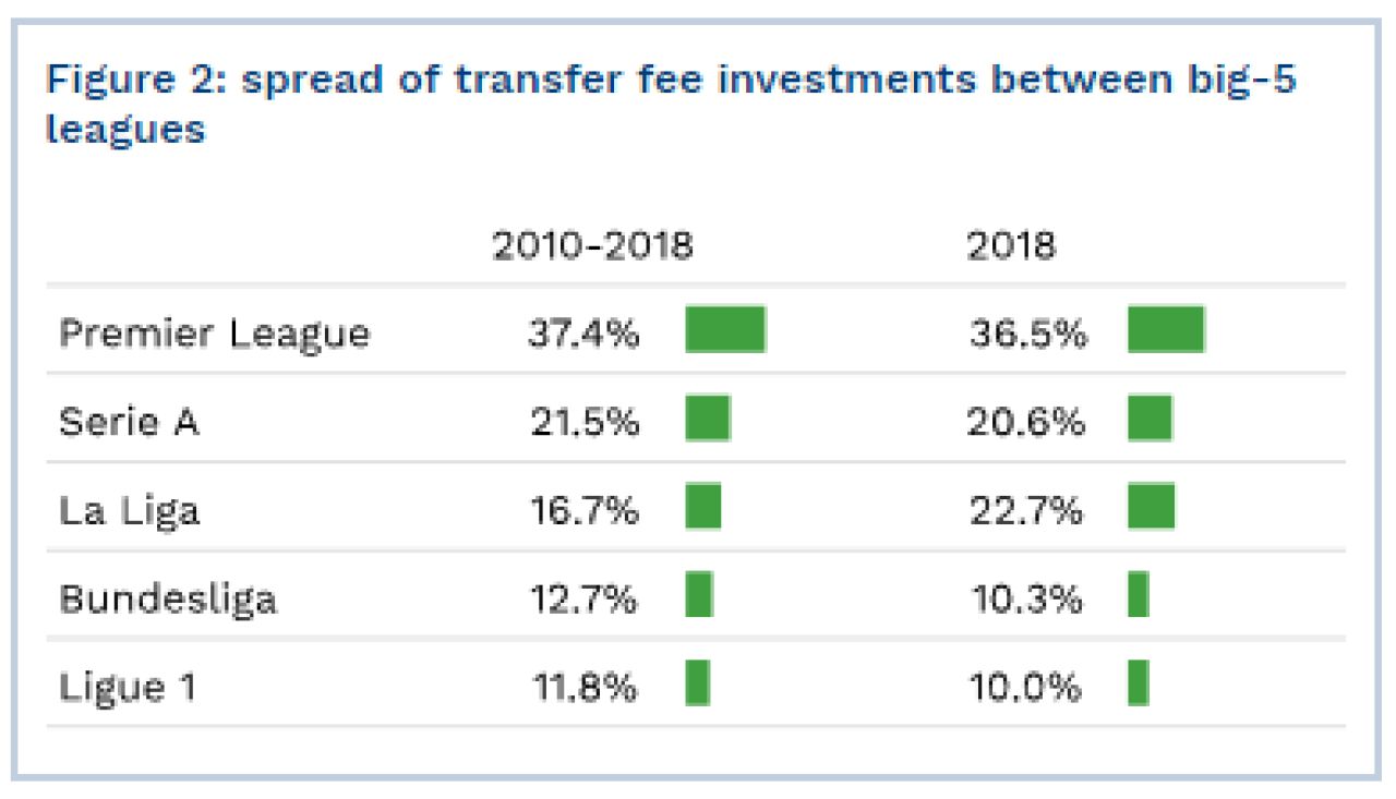 Cele 7 cluburi care au cheltuit 8.6 miliarde de euro pe jucatori! Care este cea mai puternica Liga din lume_5