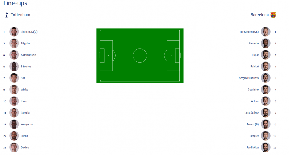 TOTTENHAM - BARCELONA 2-4 LIVE | Dubla lui Messi aduce victoria pe Wembley! Kane si Coutinho au marcat si ei, Barca are maxim de puncte_2