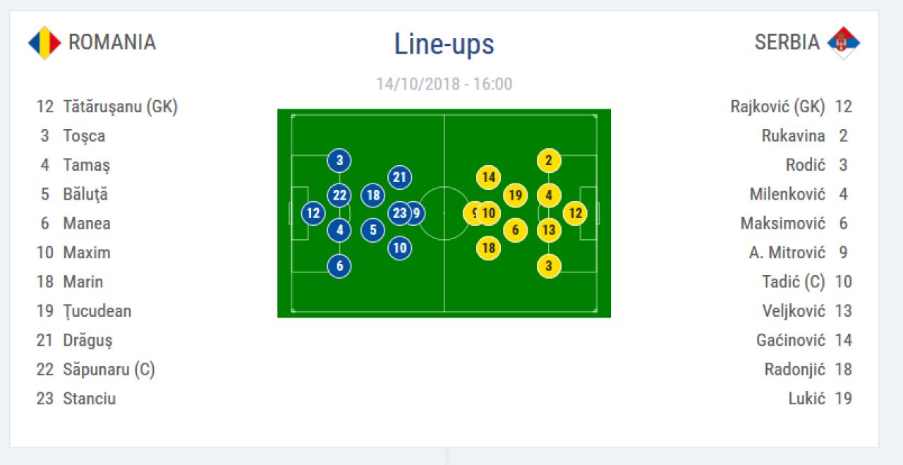 ROMANIA 0-0 SERBIA | ROSU SEC pentru Tamas! TATARUSANU, EROU! Romania a REZISTAT in 10 impotriva Serbiei! AICI toate fazele meciului_4