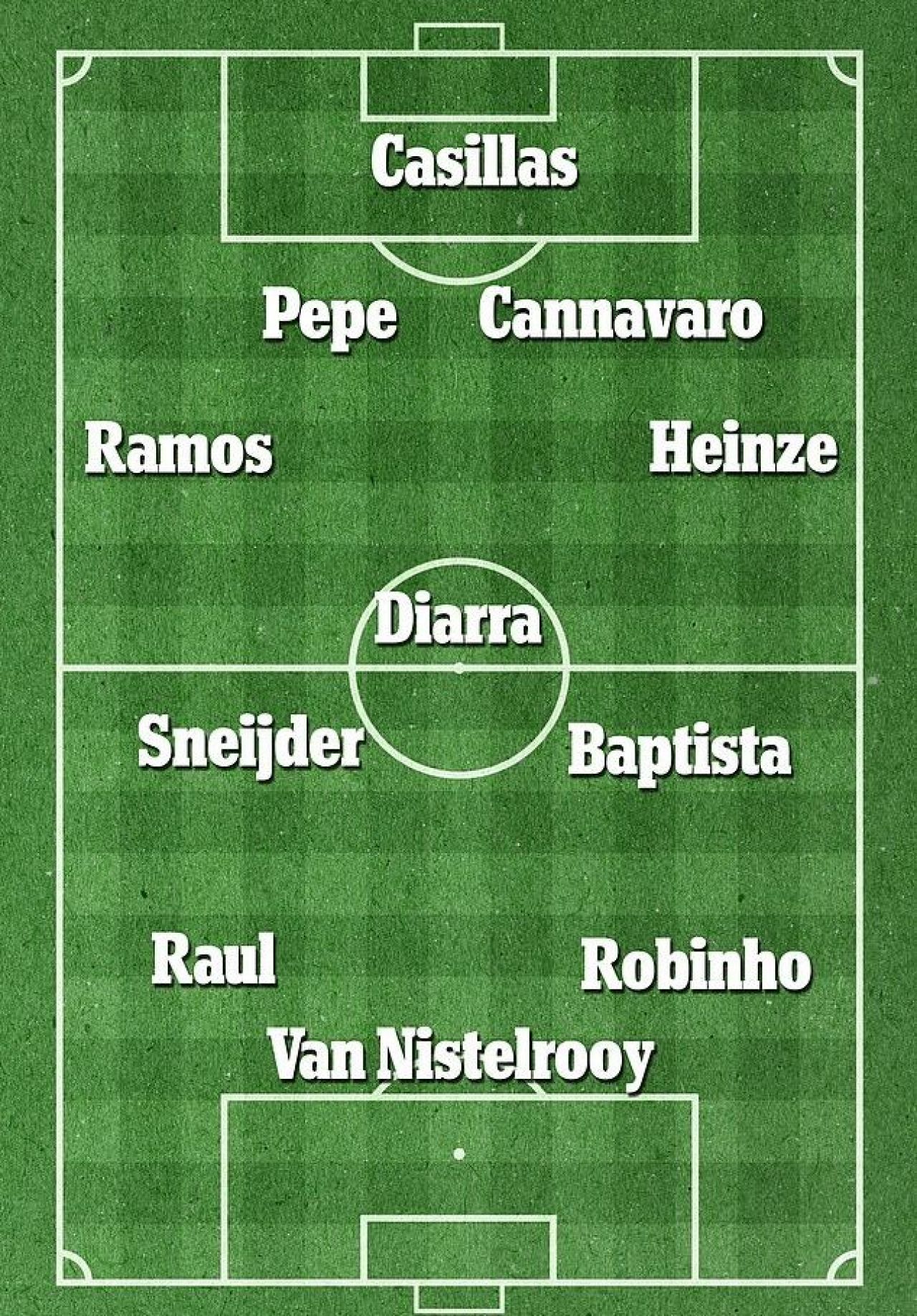 Primul El Clasico fara Messi si Ronaldo, din 2007! Cum aratau echipele atunci, in meciul decis de Baptista de la CFR_2