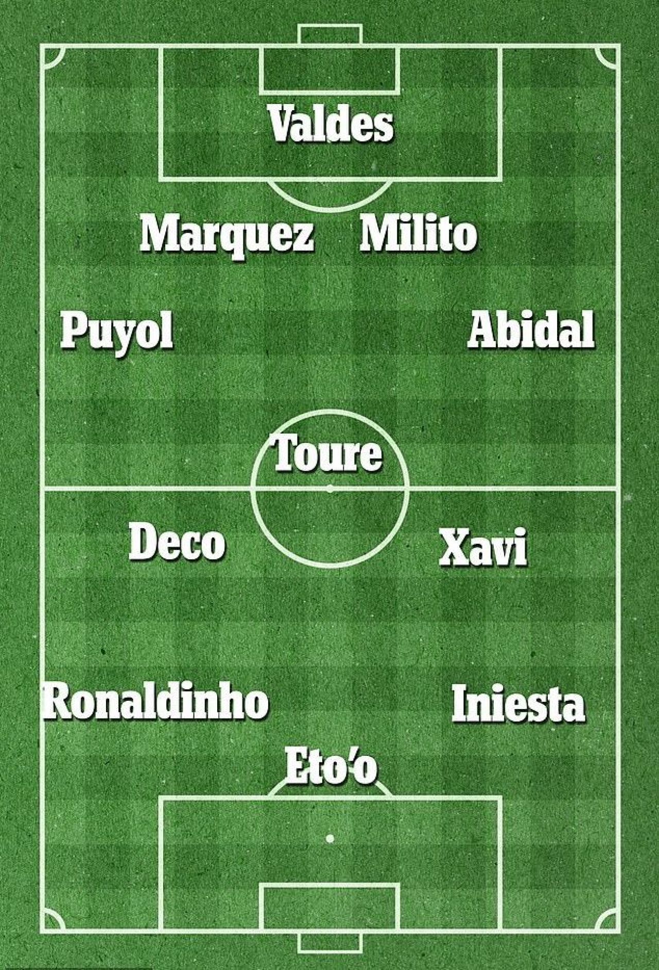 Primul El Clasico fara Messi si Ronaldo, din 2007! Cum aratau echipele atunci, in meciul decis de Baptista de la CFR_3