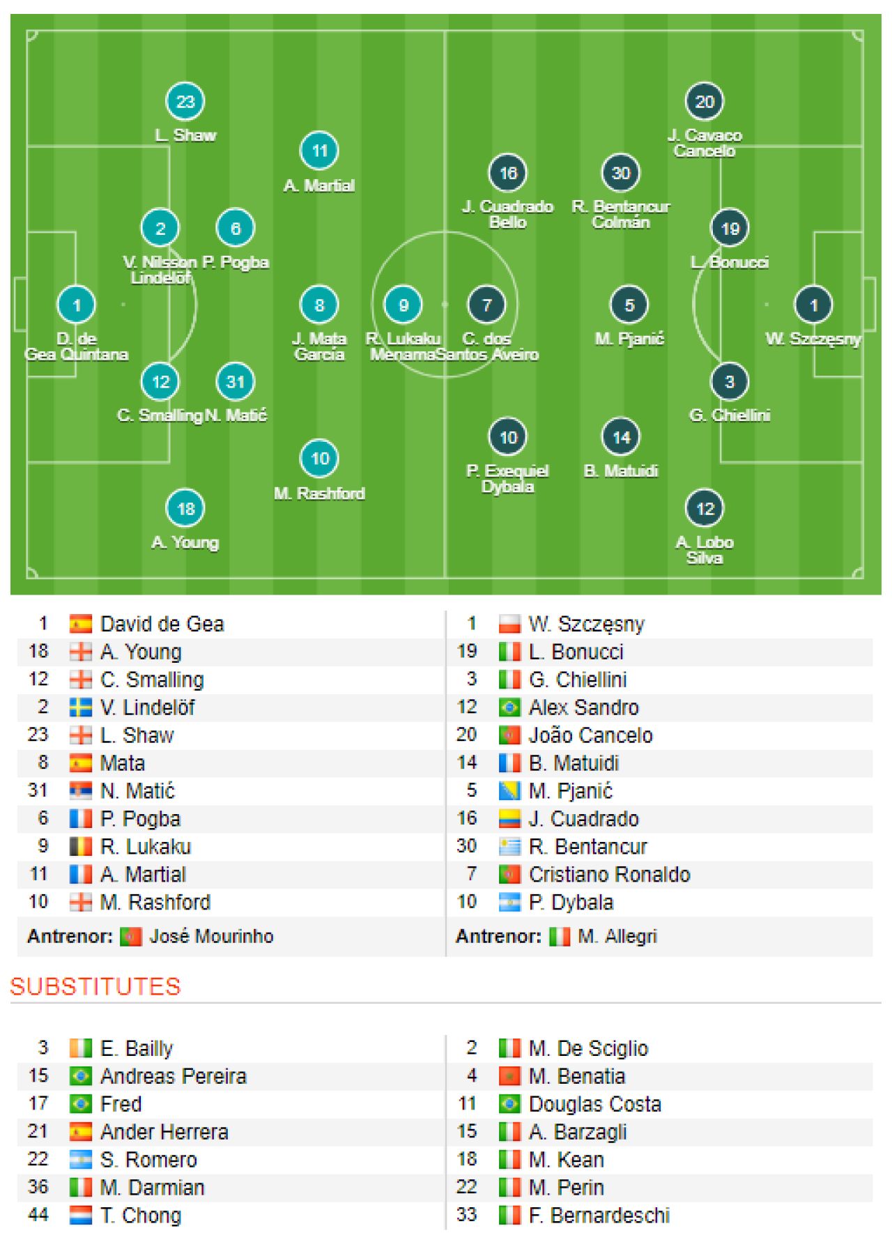 MANCHESTER UNITED - JUVENTUS 0-1 | Ronaldo pleaca victorios de pe Old Trafford, dupa ce i-a pasat decisiv lui Dybala. Suporterii lui United au cerut demisia lui Mourinho_1