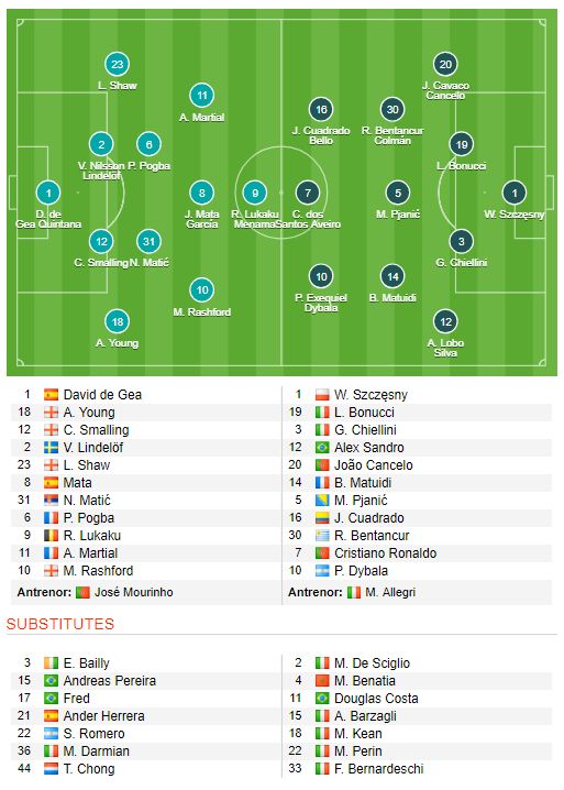 MANCHESTER UNITED - JUVENTUS 0-1 | Ronaldo pleaca victorios de pe Old Trafford, dupa ce i-a pasat decisiv lui Dybala. Suporterii lui United au cerut demisia lui Mourinho_1