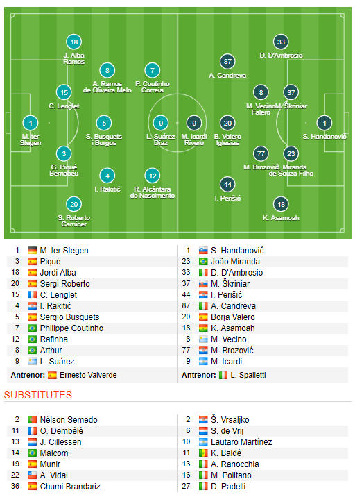 BARCELONA - INTER 2-0 | Exista viata si fara Messi! Catalanii castiga cu golurile lui Rafinha, inlocuitorul lui Leo Messi, si Jordi Alba. Toate fazele
