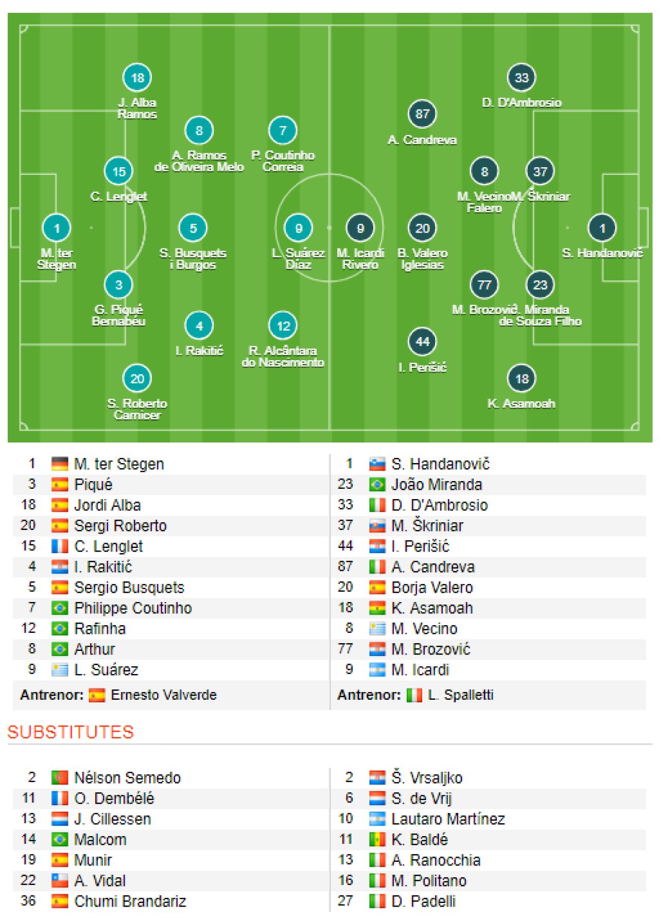BARCELONA - INTER 2-0 | Exista viata si fara Messi! Catalanii castiga cu golurile lui Rafinha, inlocuitorul lui Leo Messi, si Jordi Alba. Toate fazele_1