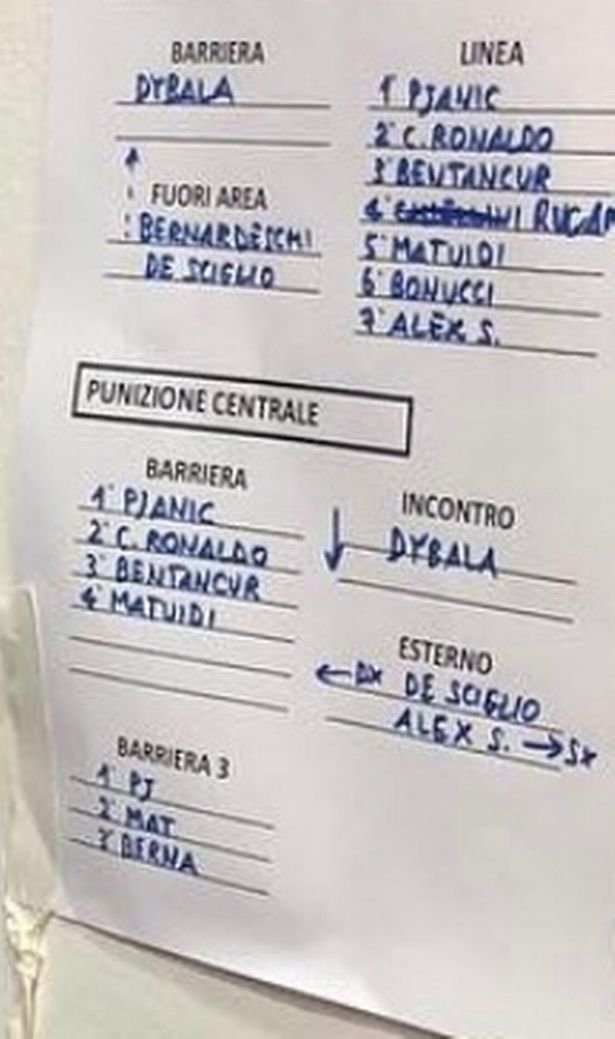 Ce gafa! Dybala si Ronaldo au dezvaluit din greseala tactica lui Allegri! Ce imagine au postat