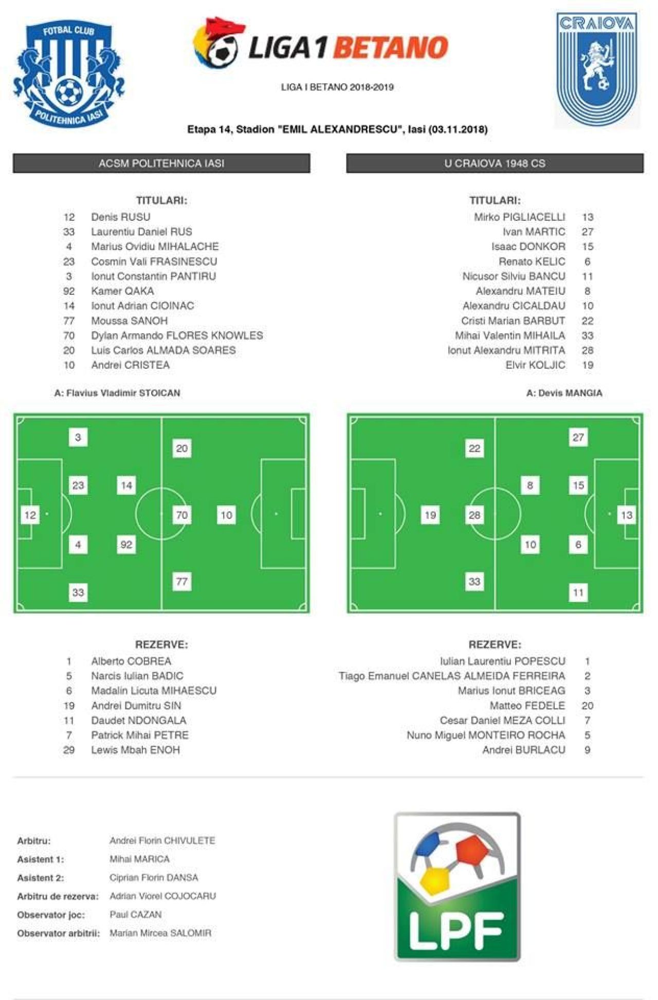 POLI IASI 0-3 CRAIOVA | Mateiu, Mitrita si Koljic o duc pe Craiova pe locul secund _2