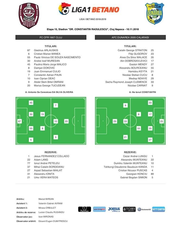 CFR 0-0 Dunarea | Lovitura NEASTEPTATA in lupta pentru titlu: CFR poate fi egalata de FCSB dupa egalul cu Calarasi! AICI ai fazele meciului