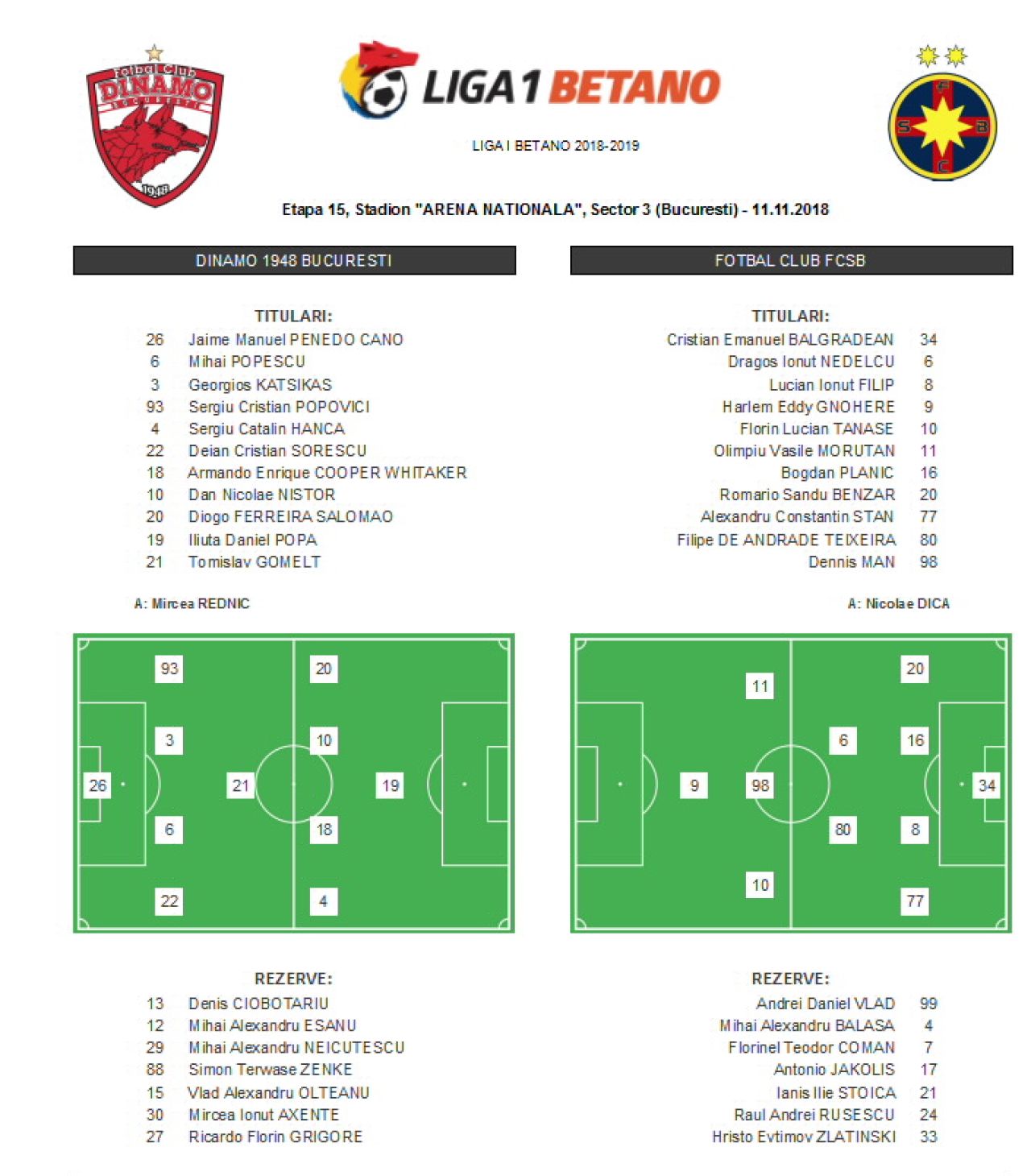 DINAMO - FCSB 1-1 | Fotbal in nisipuri miscatoare! Derby chinuit pe National Arena, ambele goluri au venit dupa penalty-uri! Gnohere a primit rosu direct! Toate fazele meciului_2