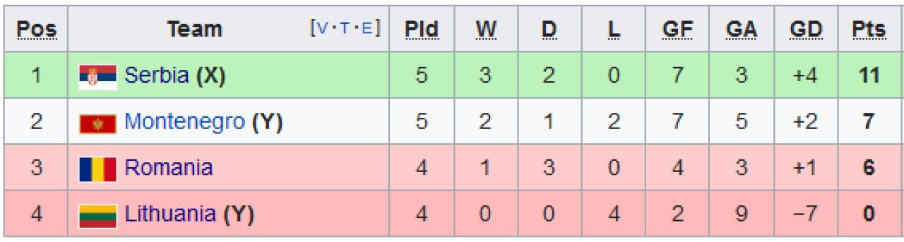 Romania, jos palaria! Meci de sarbatoare, super goluri si debutul lui Ianis Hagi: Romania 3-0 Lituania! Marti jucam cu Muntenegru, in direct la PRO TV_5