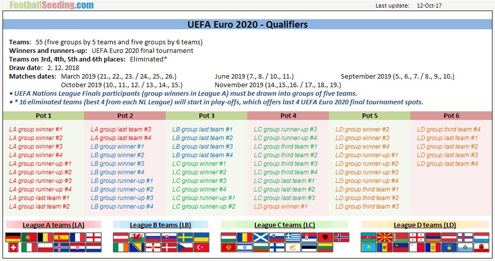 MUNTENEGRU - ROMANIA, MARTI LA PRO TV | Meci capital pentru echipa lui Cosmin Contra! Cum poate ajunge nationala la Euro 2020_2