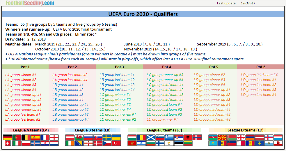 MUNTENEGRU - ROMANIA, DISEARA LA PRO TV | Alerta pentru nationala lui Contra: poate sa o pateasca la fel ca Italia la Euro 2004! Rezultatul de COSMAR pentru Romania
