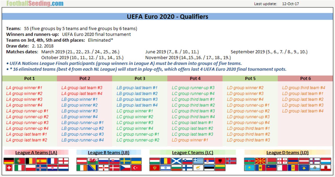 MUNTENEGRU - ROMANIA, DISEARA LA PRO TV | Alerta pentru nationala lui Contra: poate sa o pateasca la fel ca Italia la Euro 2004! Rezultatul de COSMAR pentru Romania_1