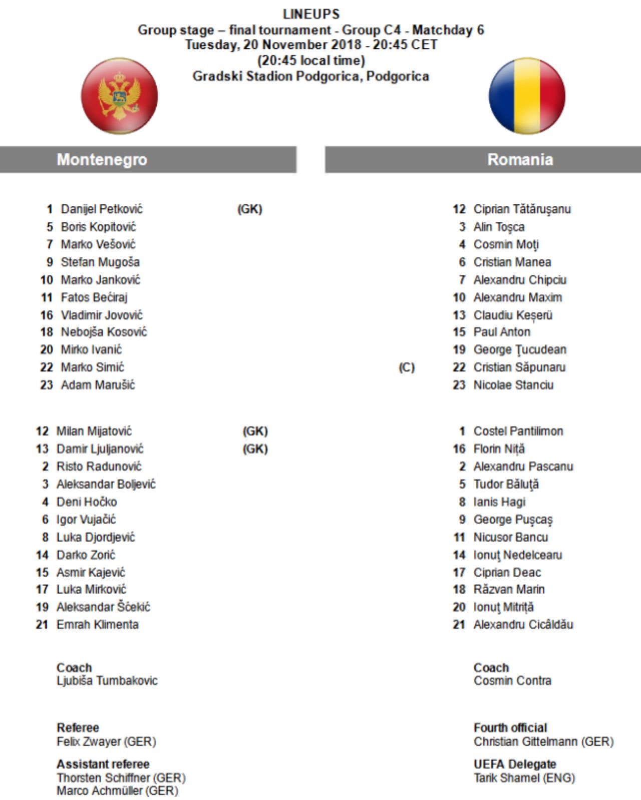 Ce victorie amara: Muntenegru 0-1 Romania! Niciun miracol la Belgrad si Romania cade in urna a 4-a. Gol Tucudean, Tatarusanu a aparat un penalty! VIDEO _10
