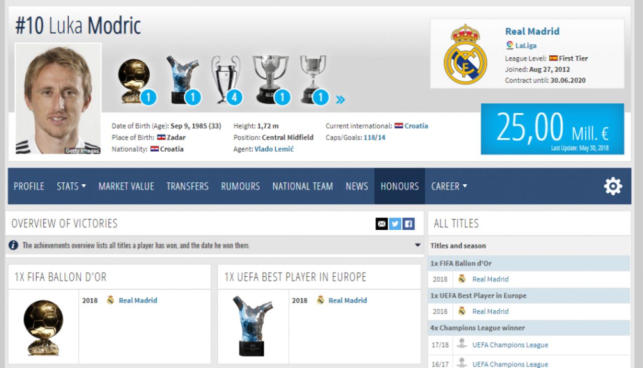 Site-ul care a anuntat deja numele noului Balon de Aur! Prima finala din ultimii 10 ani in care Messi si Ronaldo nu au intrat_2