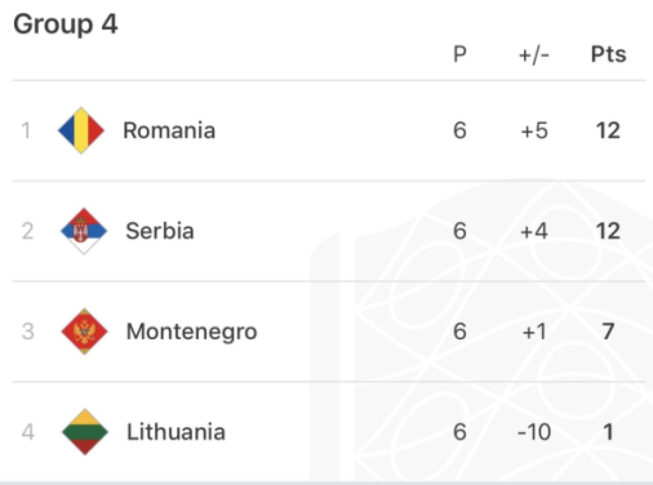 Ce victorie amara: Muntenegru 0-1 Romania! Niciun miracol la Belgrad si Romania cade in urna a 4-a. Gol Tucudean, Tatarusanu a aparat un penalty! VIDEO _14
