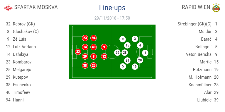 Echipa lui Lucescu, DISTRUSA la Londra: Chelsea 4-0 PAOK! Liderul Spaniei, invins de Standard Liege cu 1-0 | AC Milan 5-2 Dudelange; Leverkusen 1-1 Ludogorets; Vorskla 0-4 Arsenal. TOATE REZULTATELE AICI
