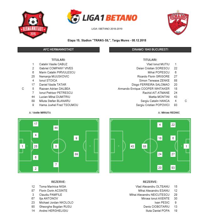 Hermannstadt - Dinamo 1-1 | Cabuz, inger si demon! A gafat incredibil, apoi a SALVAT egalul in prelungiri la bara lui Popescu! Toate fazele meciului_1