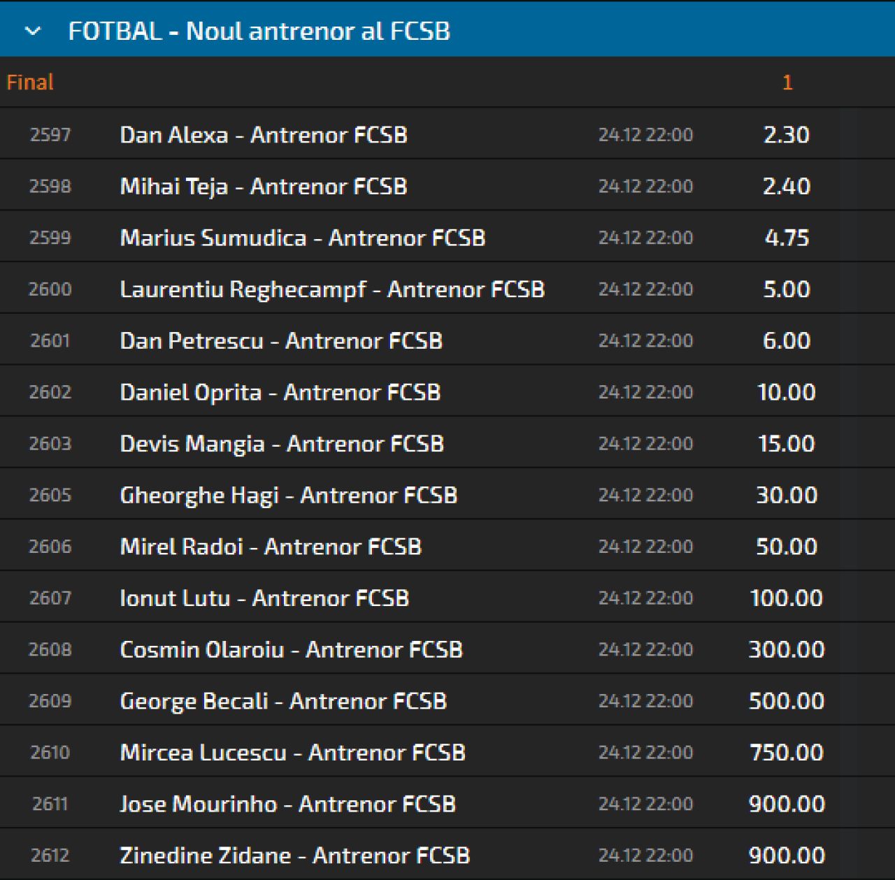 UPDATE | Pariul pentru noul antrenor de la FCSB a fost blocat! S-au pariat prea mult bani pe un singur nume_2