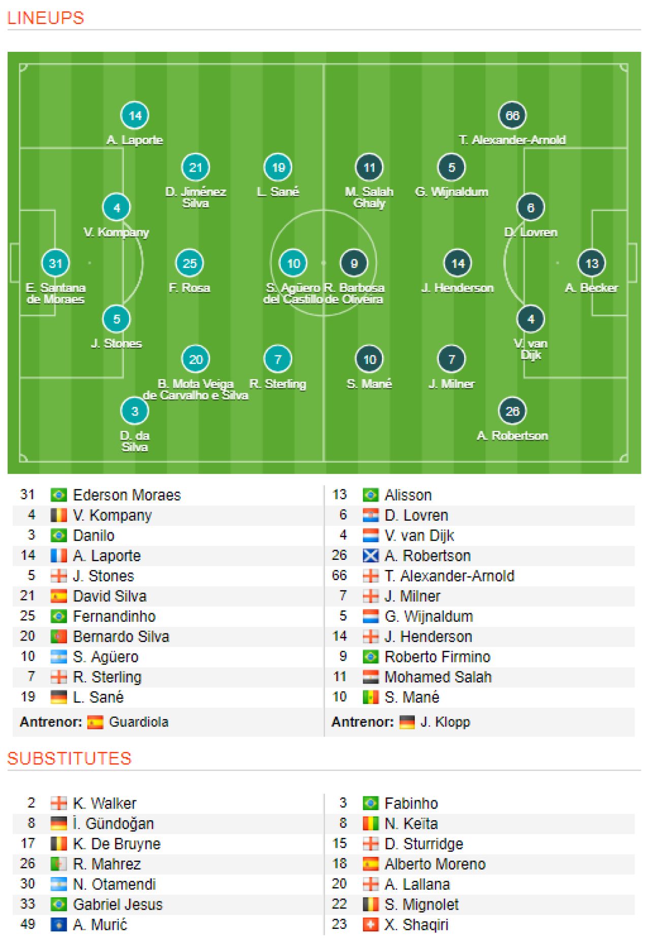 MANCHESTER CITY - LIVERPOOL 2-1 | Batalia pentru Anglia continua! Echipa lui Guardiola se apropie la 4 puncte de primul loc ocupat de Liverpool! Fazele_2