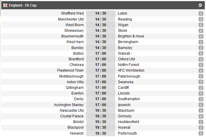 RACHETA lui Neves o elimina pe Liverpool din Cupa! Wolves 2-1 Liverpool | GOL Andone! A dat lovitura DECISIVA pentru Brighton | Toate rezultatele din FA Cup