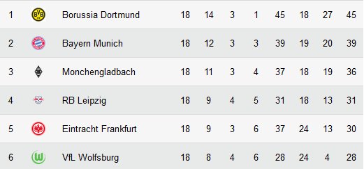 Lazio 1-2 Juventus: Ronaldo a adus victoria torinezilor in minutul 88, Radu Stefan a fost integralist! Espanyol 2-4 Real Madrid, Girona 0-2 Barcelona