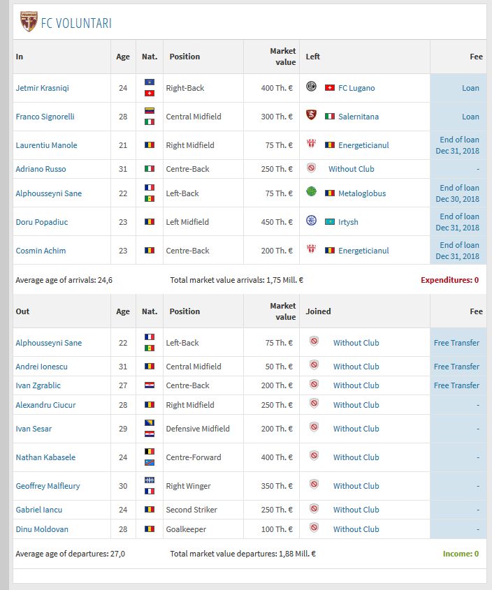 Liga 1 | Toate transferurile din aceasta iarna! Dinamo si Dunarea Calarasi si-au schimbat complet echipele! MERCATO 2019_2