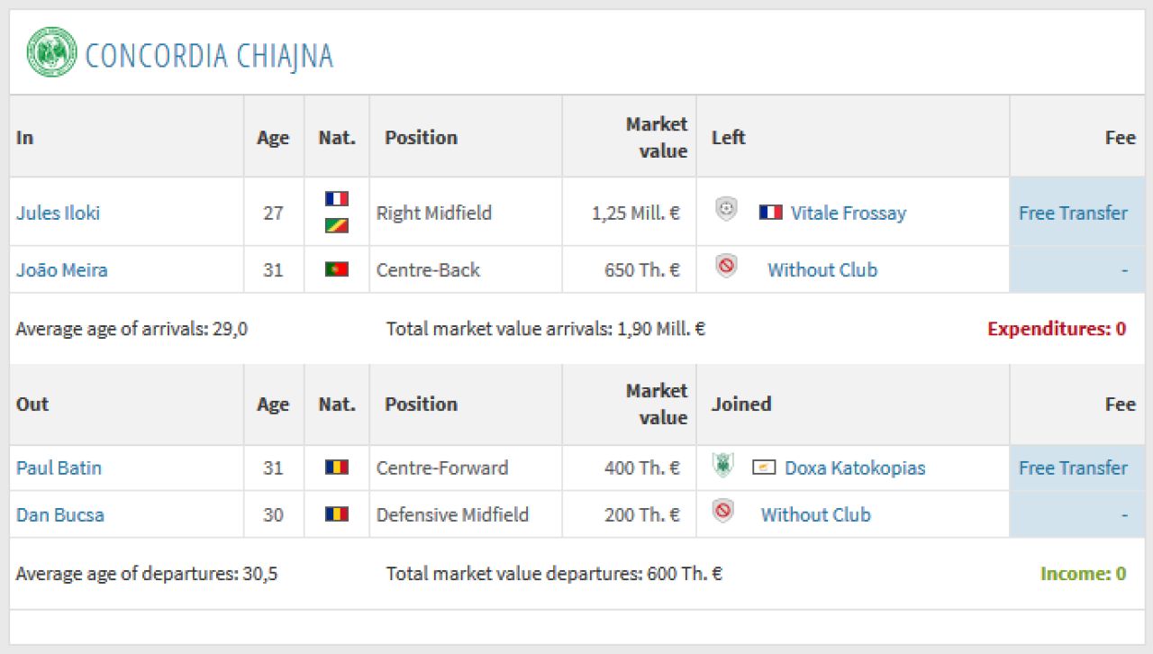 Liga 1 | Toate transferurile din aceasta iarna! Dinamo si Dunarea Calarasi si-au schimbat complet echipele! MERCATO 2019_4