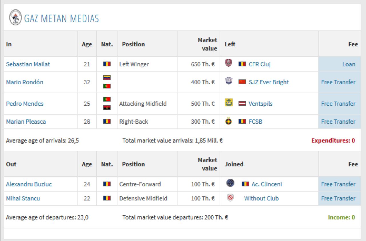 Liga 1 | Toate transferurile din aceasta iarna! Dinamo si Dunarea Calarasi si-au schimbat complet echipele! MERCATO 2019_5