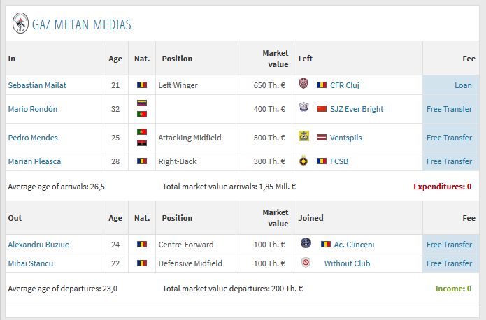 Liga 1 | Toate transferurile din aceasta iarna! Dinamo si Dunarea Calarasi si-au schimbat complet echipele! MERCATO 2019_5
