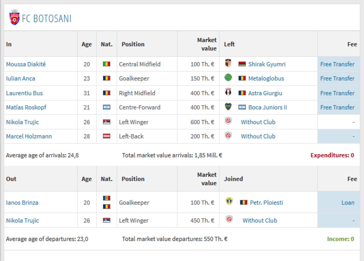 Liga 1 | Toate transferurile din aceasta iarna! Dinamo si Dunarea Calarasi si-au schimbat complet echipele! MERCATO 2019_7
