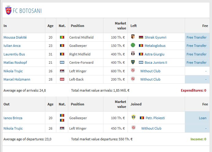 Liga 1 | Toate transferurile din aceasta iarna! Dinamo si Dunarea Calarasi si-au schimbat complet echipele! MERCATO 2019_7