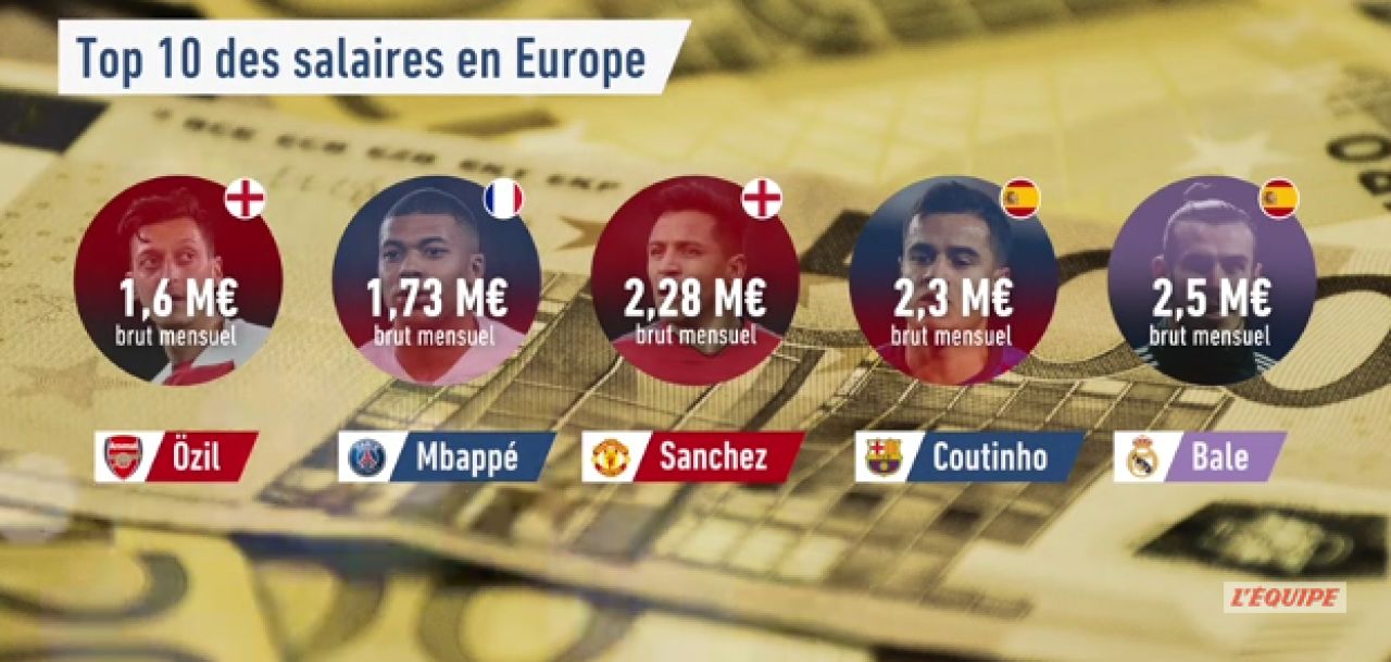 Messi este pe primul loc, de 2 ori peste Cristiano Ronaldo! TOP 10 cei mai bine platiti fotbalisti in acest moment! Suma incredibila castigata de Messi in fiecare ora_2