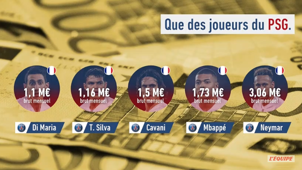 30 x Tatarusanu = Neymar! Salariile din Ligue 1 au fost publicate! Cat incaseaza lunar portarul nationalei Romaniei si ce bani iau Mbappe si Cavani_2