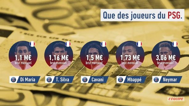 30 x Tatarusanu = Neymar! Salariile din Ligue 1 au fost publicate! Cat incaseaza lunar portarul nationalei Romaniei si ce bani iau Mbappe si Cavani_2