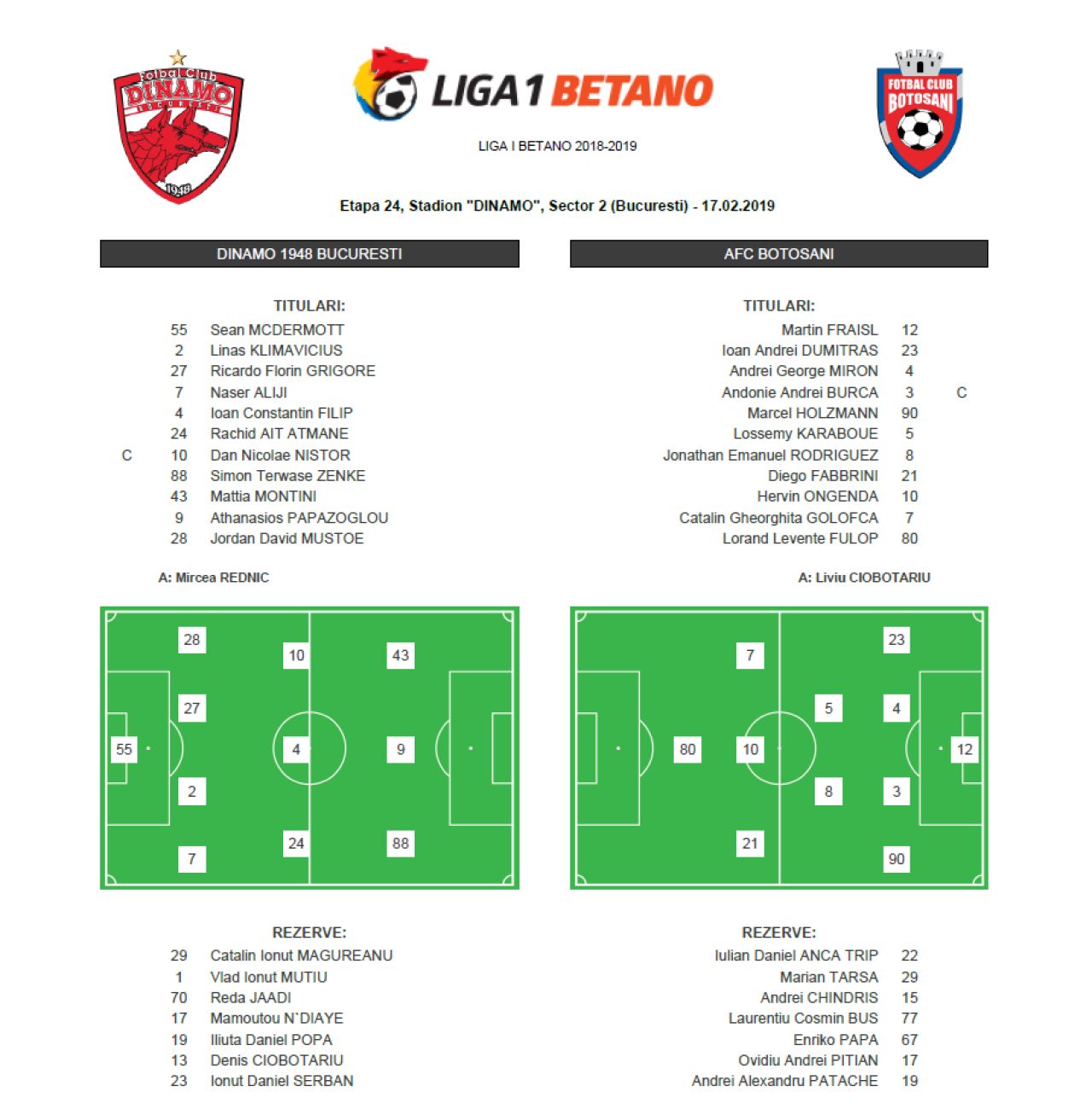 DINAMO 1-2 BOTOSANI | RIP PLAY-OFF la Dinamo! Fabbrini, profesorul de DEPRESIE pentru 'caini'! AICI ai fazele meciului_1